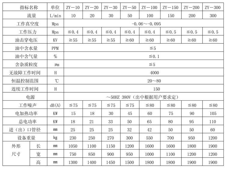 絕緣油高效真空濾油機(jī)
