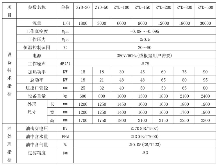 濾油機(jī)廠家