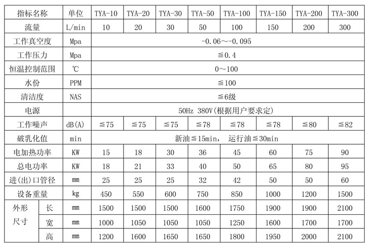 真空濾油機(jī)廠家