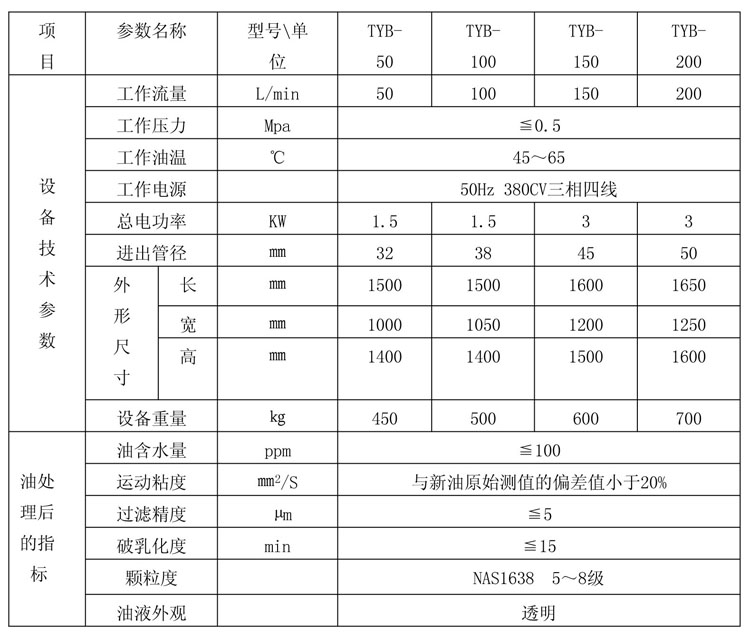 分離式濾油機(jī)