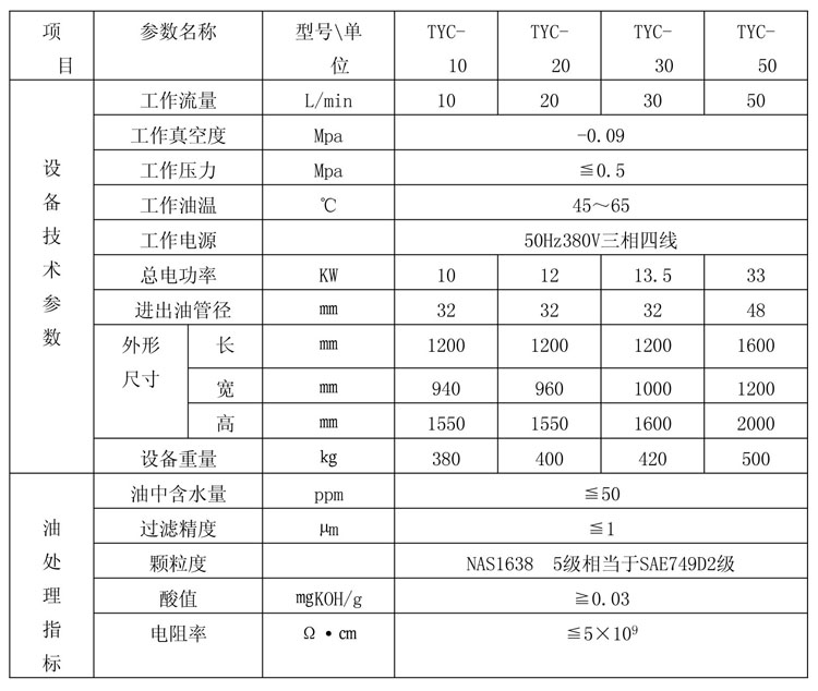 重慶濾油機(jī)廠(chǎng)