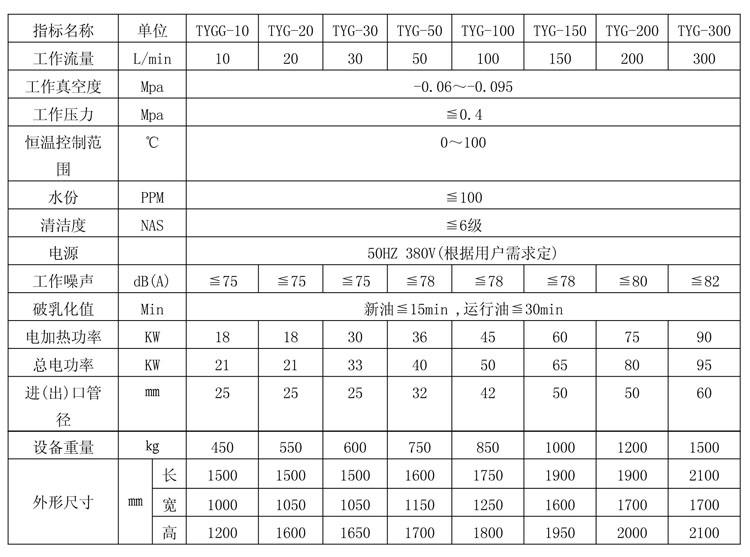高粘度潤滑油真空濾油機(jī)