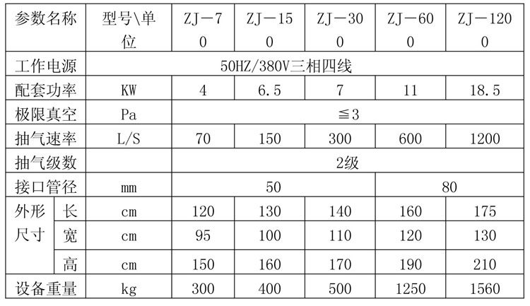 重慶真空抽氣機(jī)組